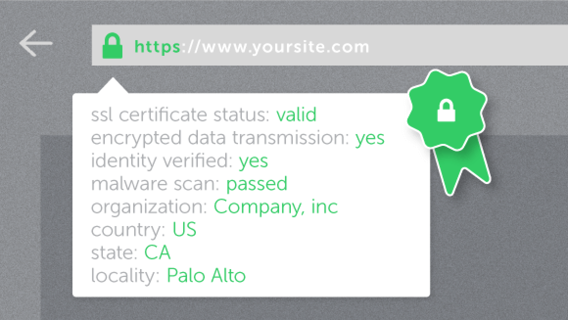 Types of SSL Certificates 4