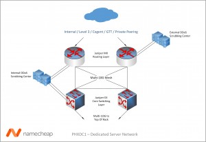 Network Diagram