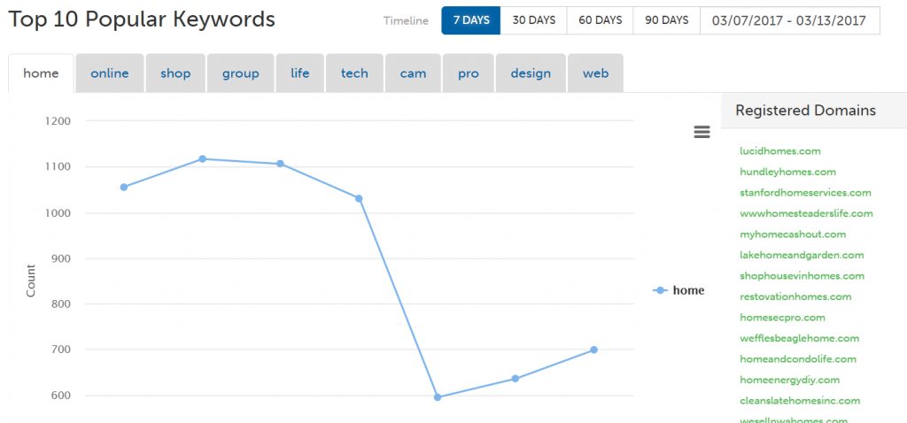domain scope results