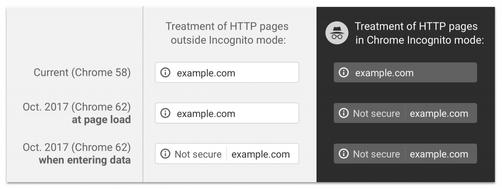 incognito mode illustration