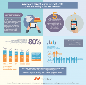 Namecheap Net Neutrality infographic
