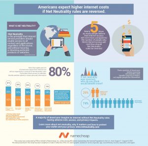 net neutrality infographic from namecheap