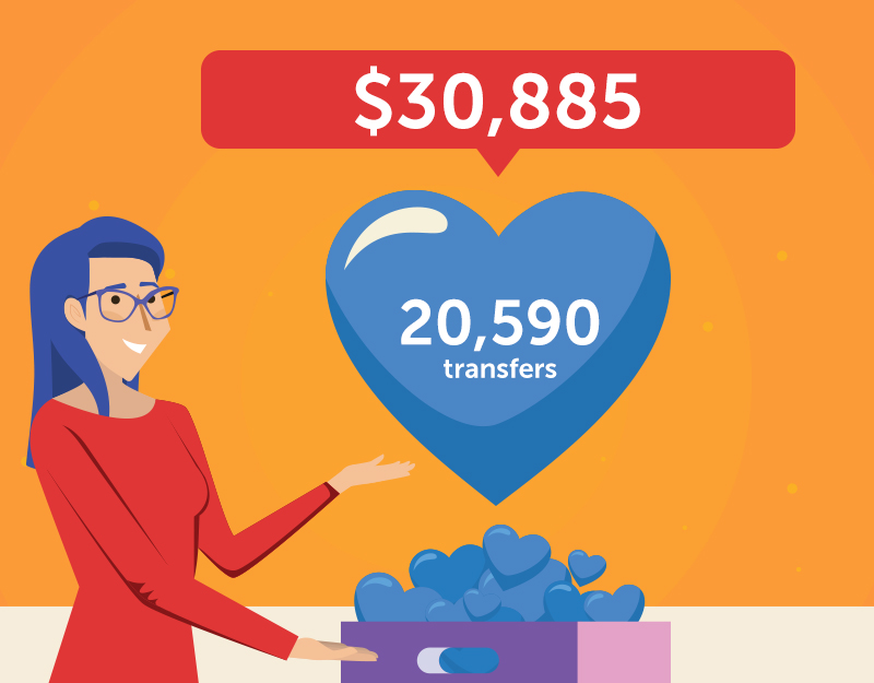 Hero image of Namecheap Customers Showed Lots of Love!