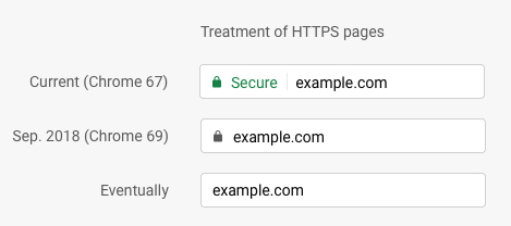 image of how SSL will reflect in address bar