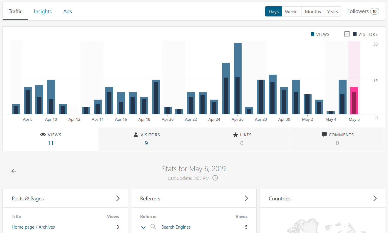 WordPress.com analytics