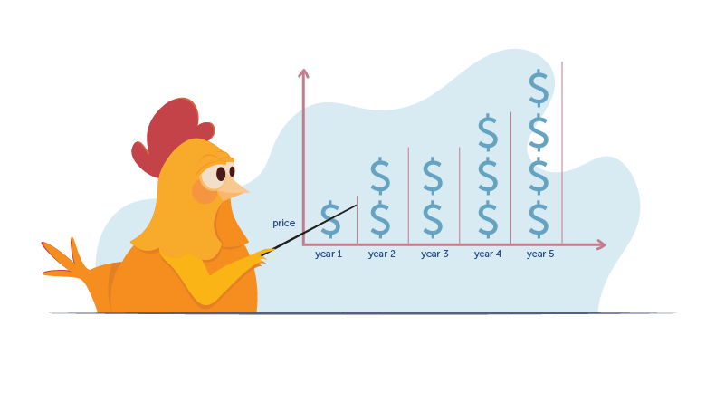 chicken in front of graph with prices increasing over time