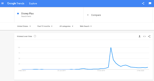 google trends