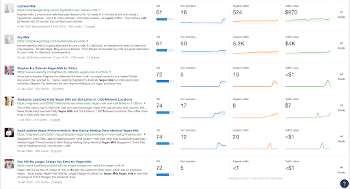 ahrefs screenshot