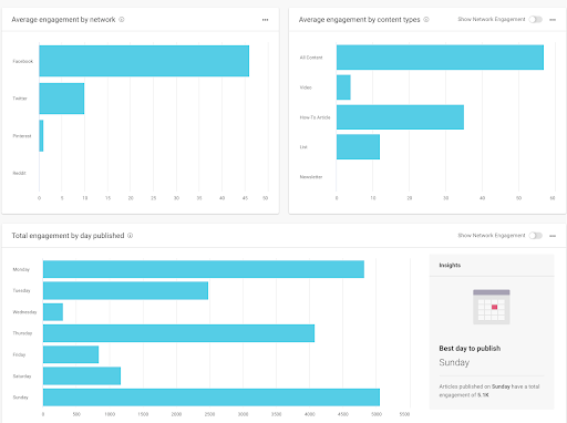 engagement stats