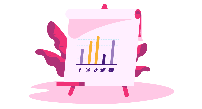bar graph showing social media performance