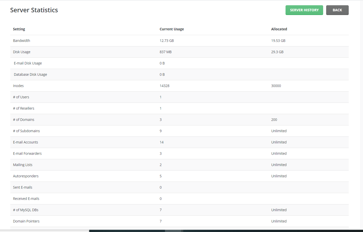 Direct Admin stats