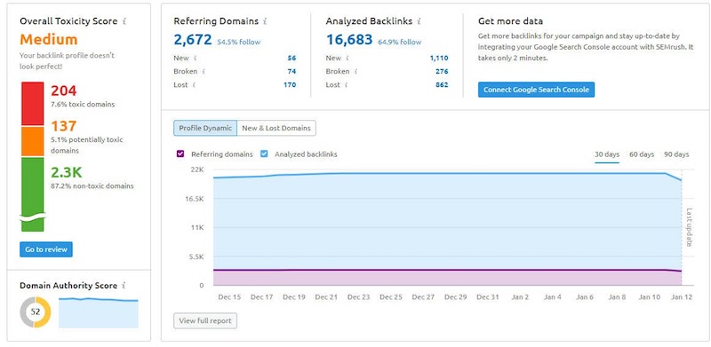backlink audit