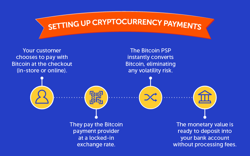 Steps to setting up cryptocurrency payments