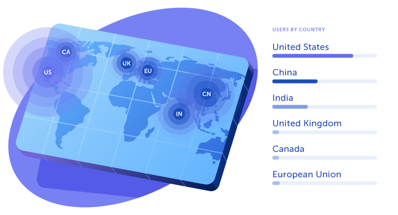 Your Server Location Affects SEO Rankings