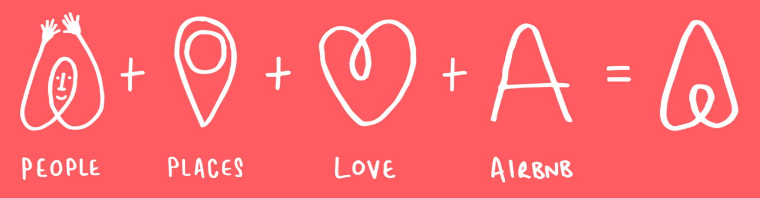 logic behind Airbnb logo
