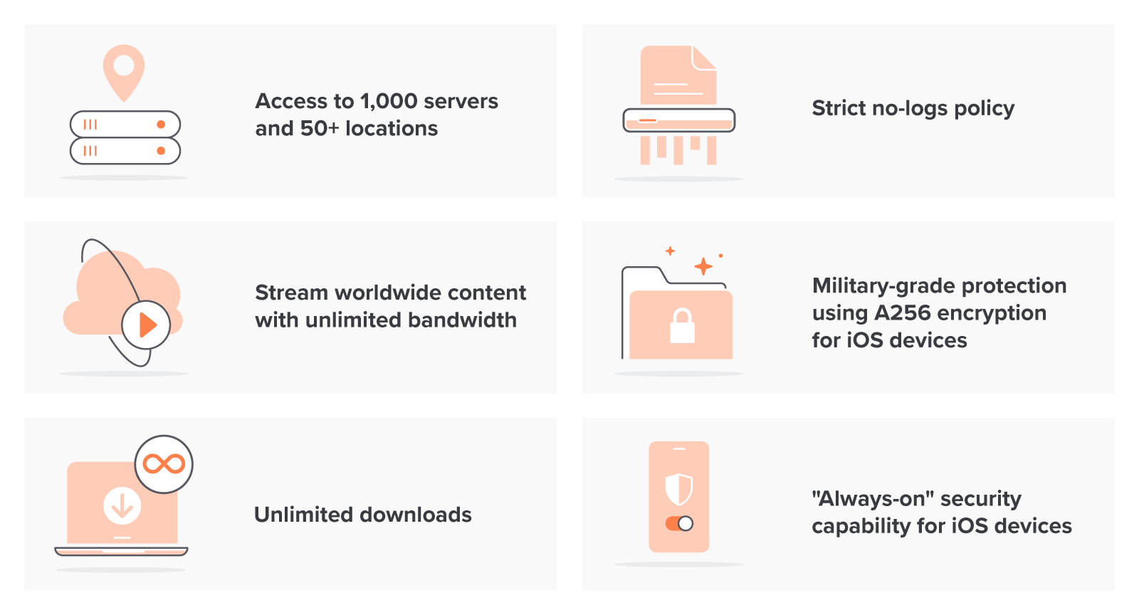 comparisons of VPNs