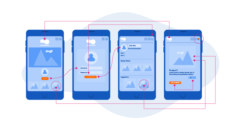 user flow on mobile