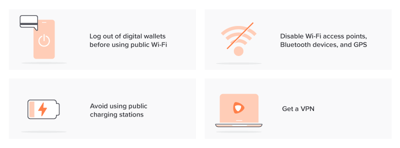Security checklist illustration