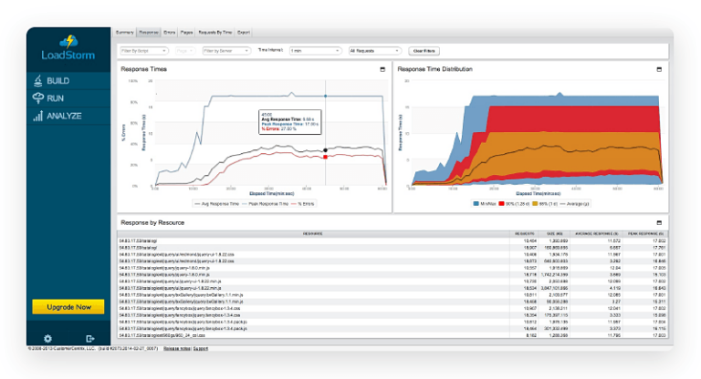 loadstorm performance test