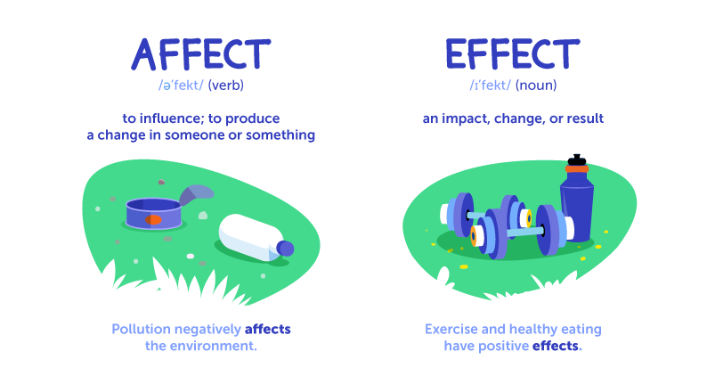 illustration of difference between 'affect' and 'effect'