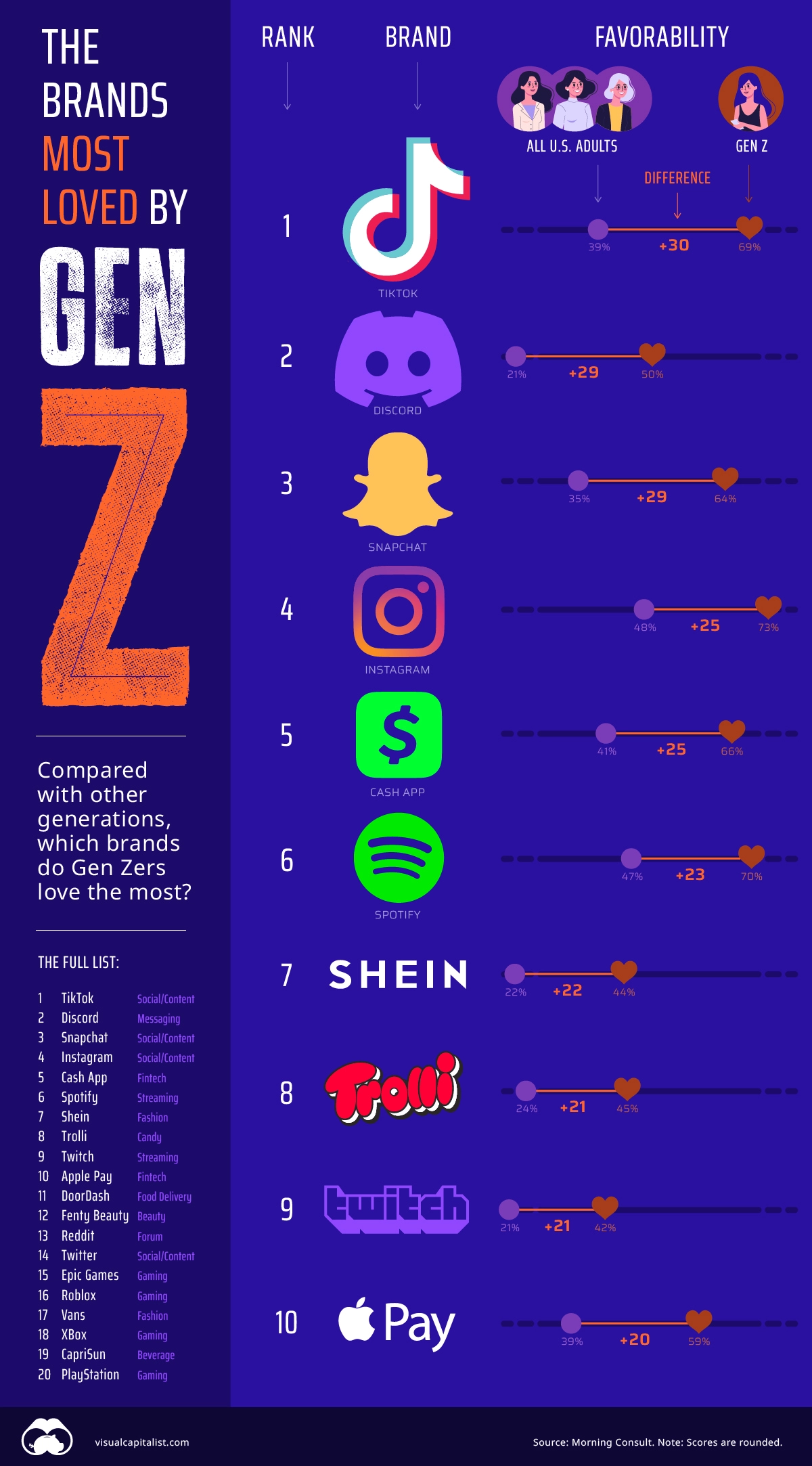 Infographic about Gen Z online trends
