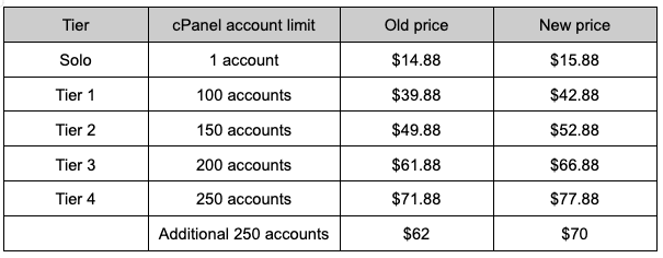 Dedicated hosting cPanel pricing