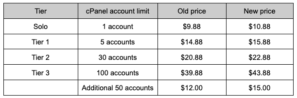 VPS hosting cPanel pricing
