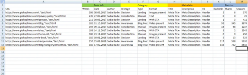 Screenshot of content audit template