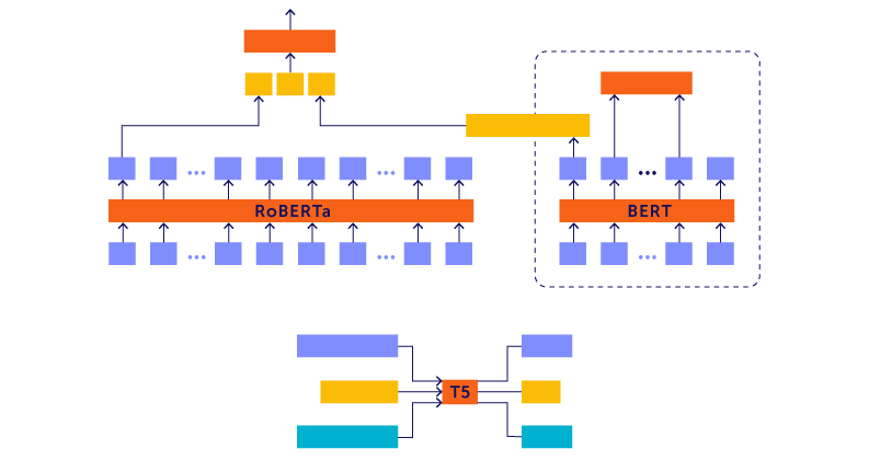 flow chart illustration