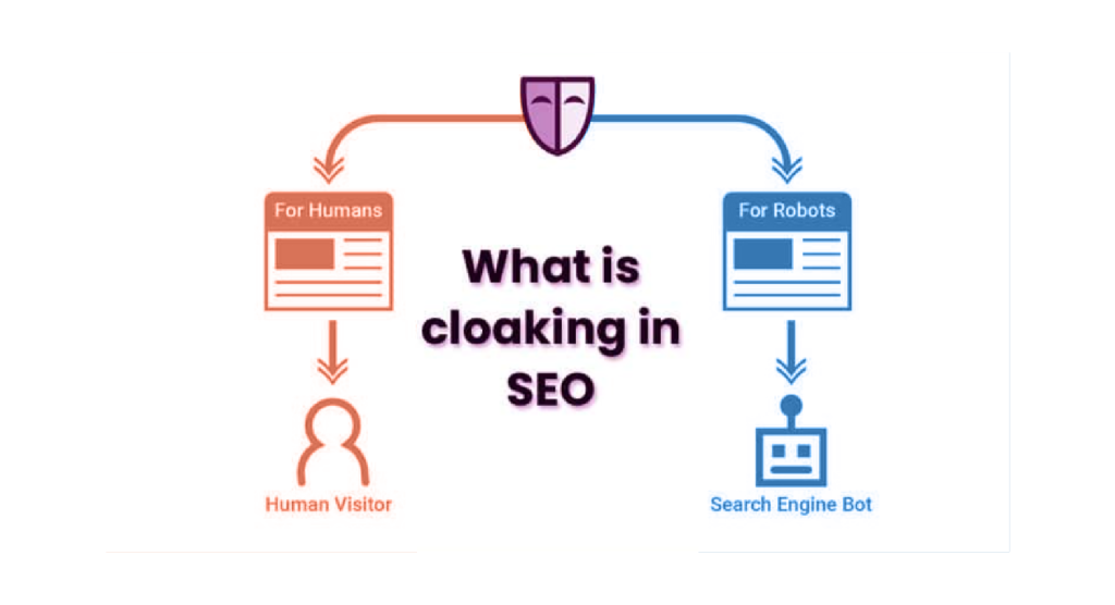Graphic explaining cloaking