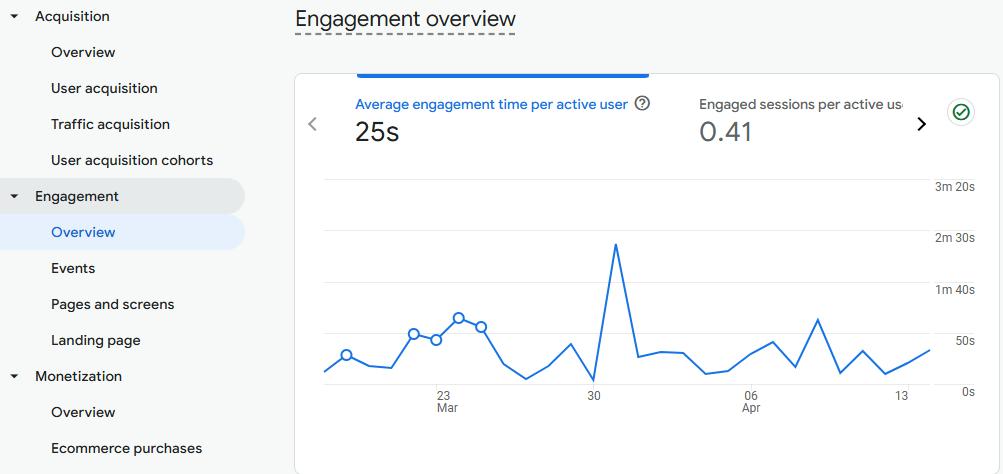 Engagement overview
