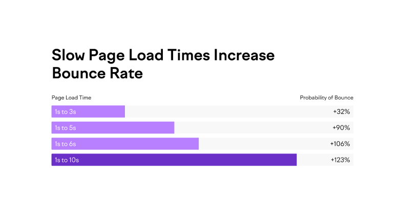 Font optimization chart