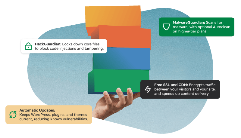 How HackGuardian works with the rest of EasyWP security
