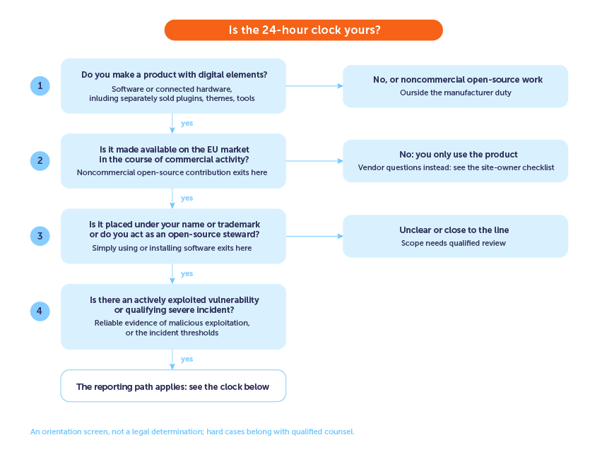 1-Decision tree checking