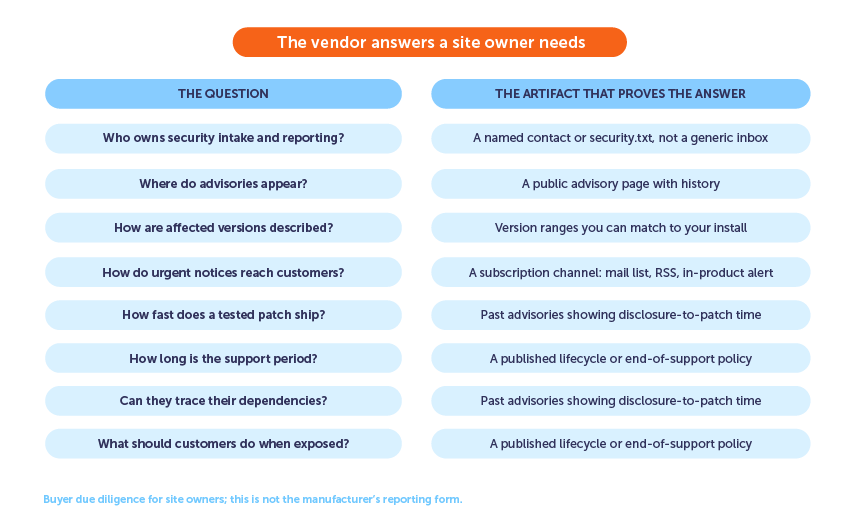 4-What a website owner should ask a software vendor
