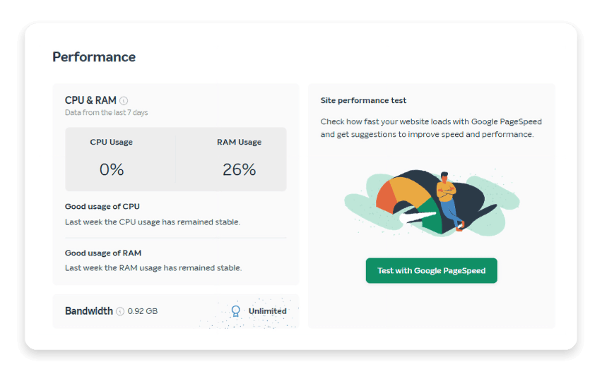 Performance screenshot
